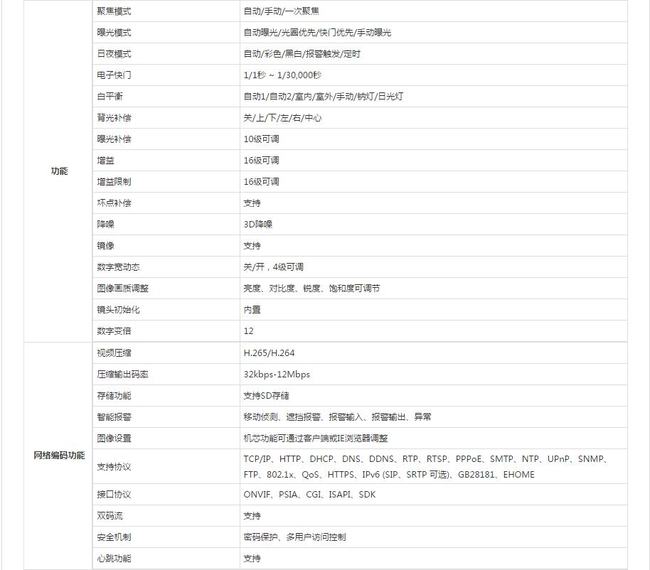 紅外槍型攝像儀參數.jpg