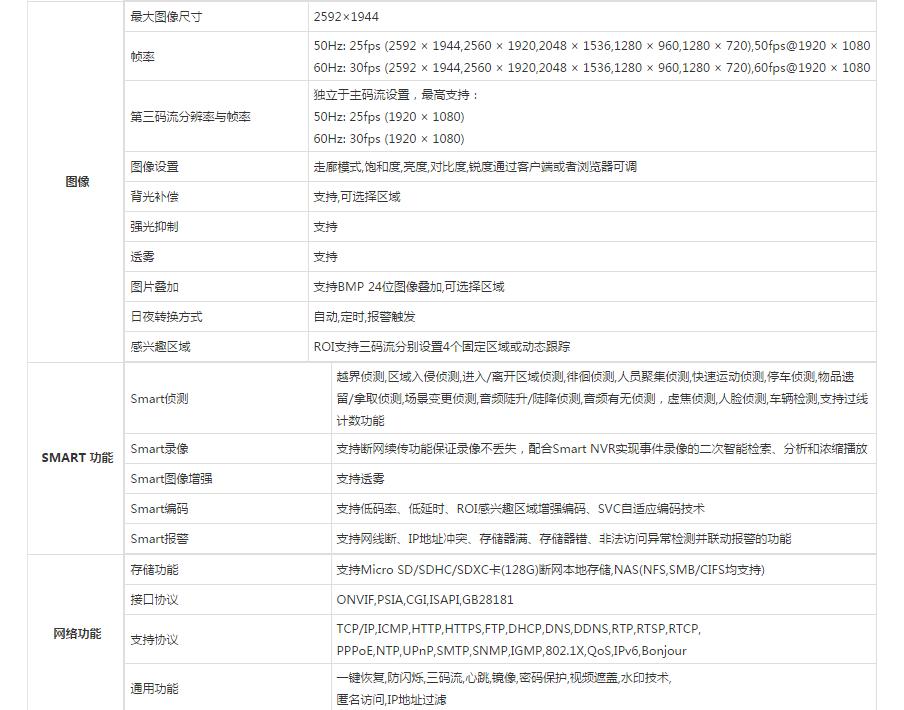 槍型網絡攝像機參數.jpg