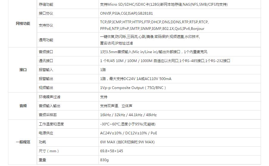 槍型網絡攝像機參數.jpg