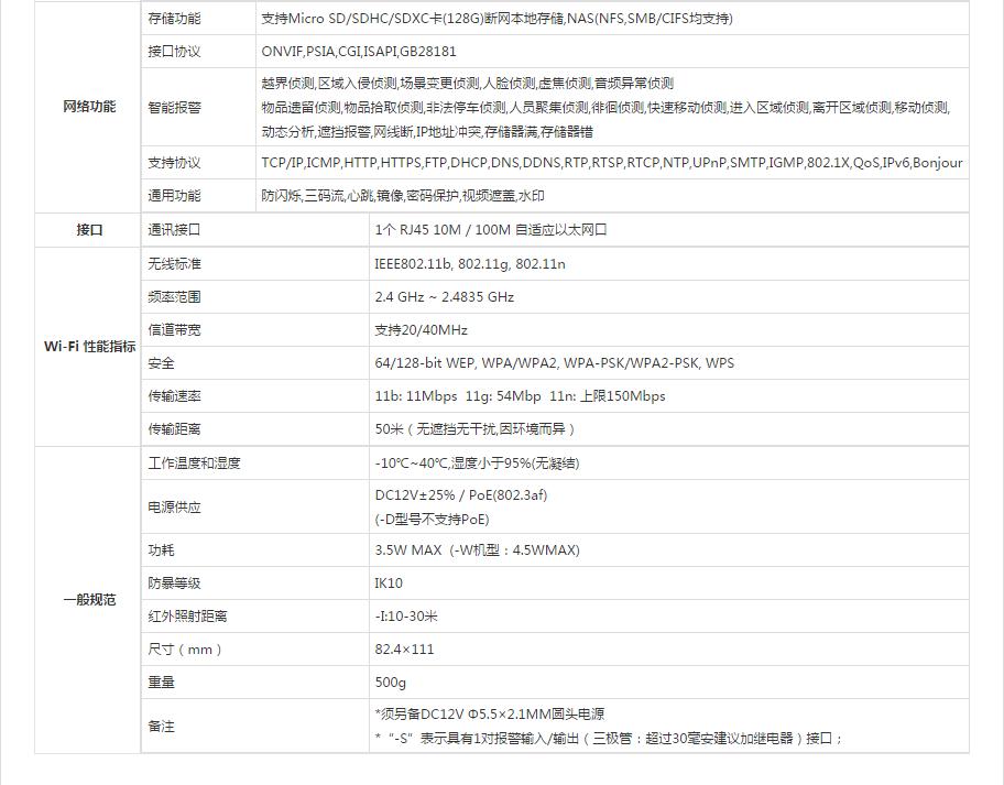 半球型網絡攝像機參數.jpg