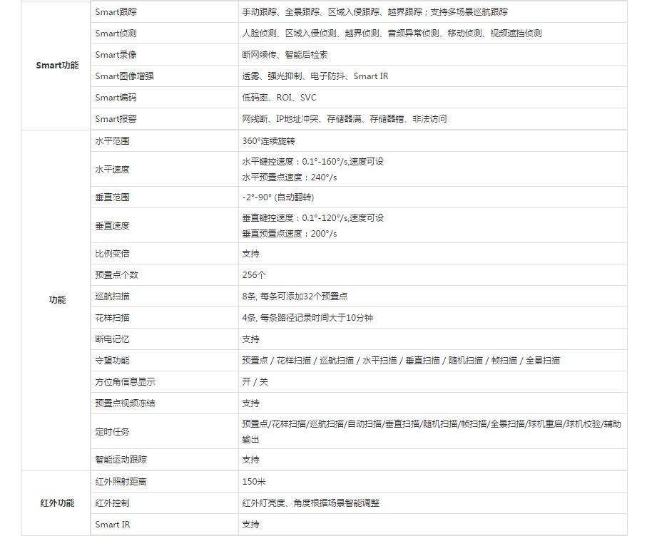 紅外數字高清高速智能球機參數.jpg