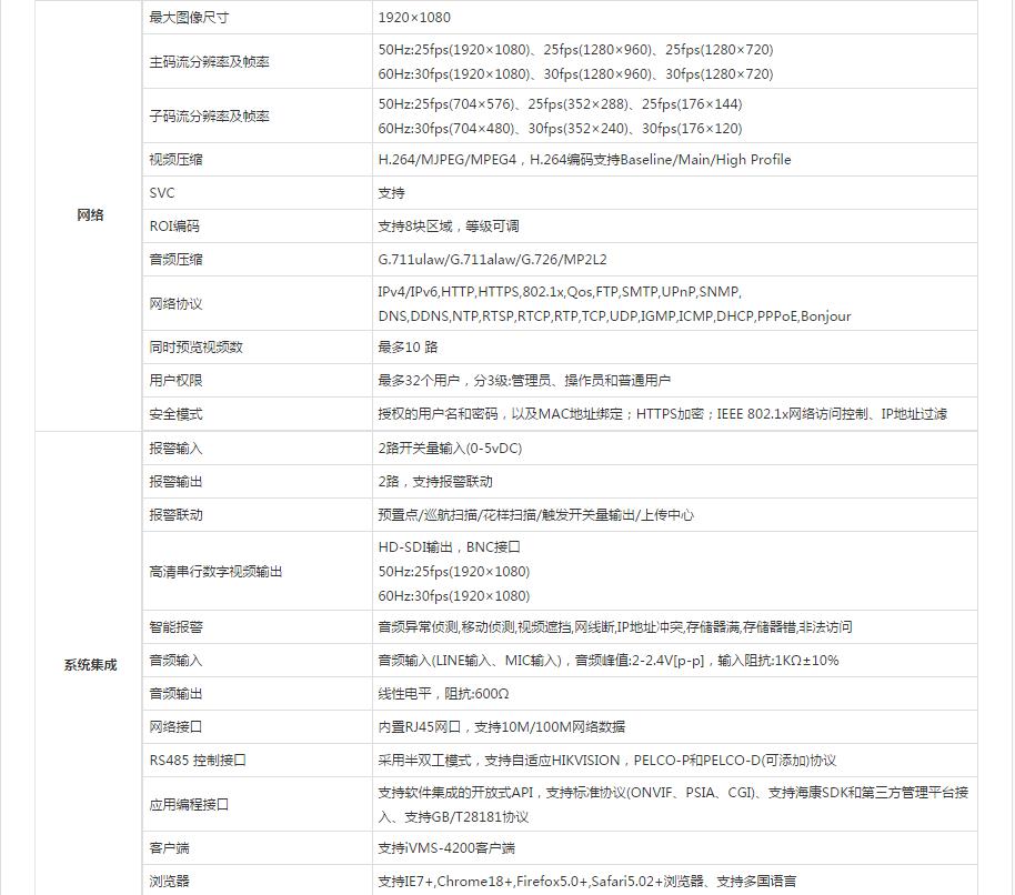 紅外數字高清高速智能球機參數.jpg