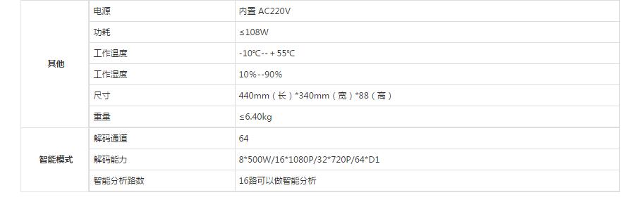 高清視音頻解碼器參數.jpg