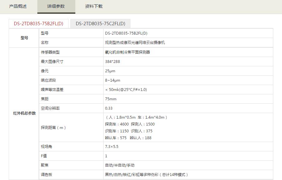 熱成像雙光譜網絡云臺攝像機參數.jpg