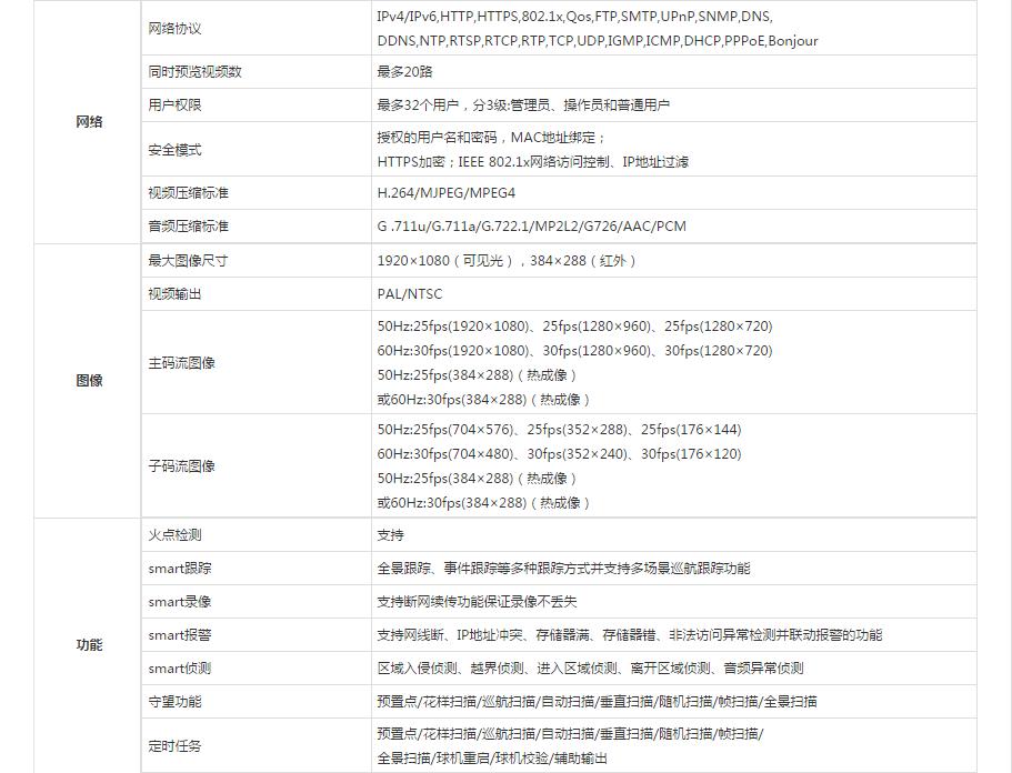 熱成像雙光譜網絡云臺攝像機參數.jpg